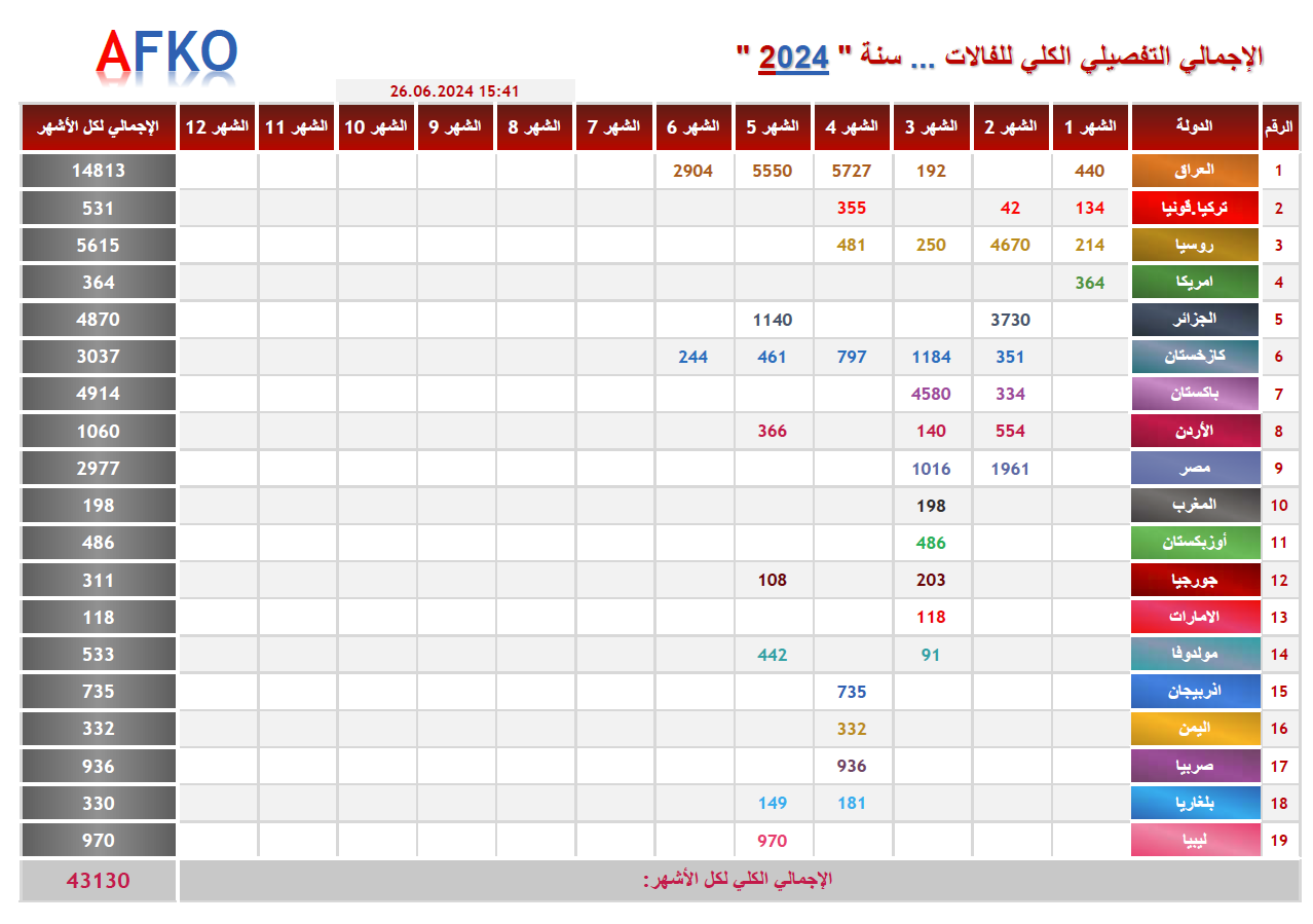 جرد الفالات